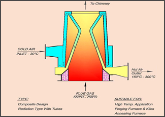 Radiation Recuperator