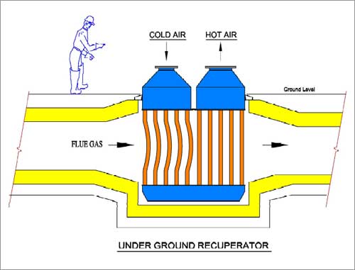 Convection Recuperator Underground